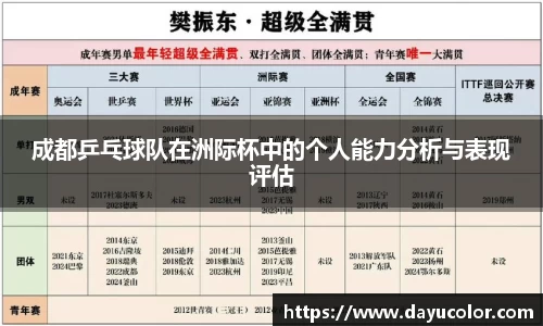 成都乒乓球队在洲际杯中的个人能力分析与表现评估